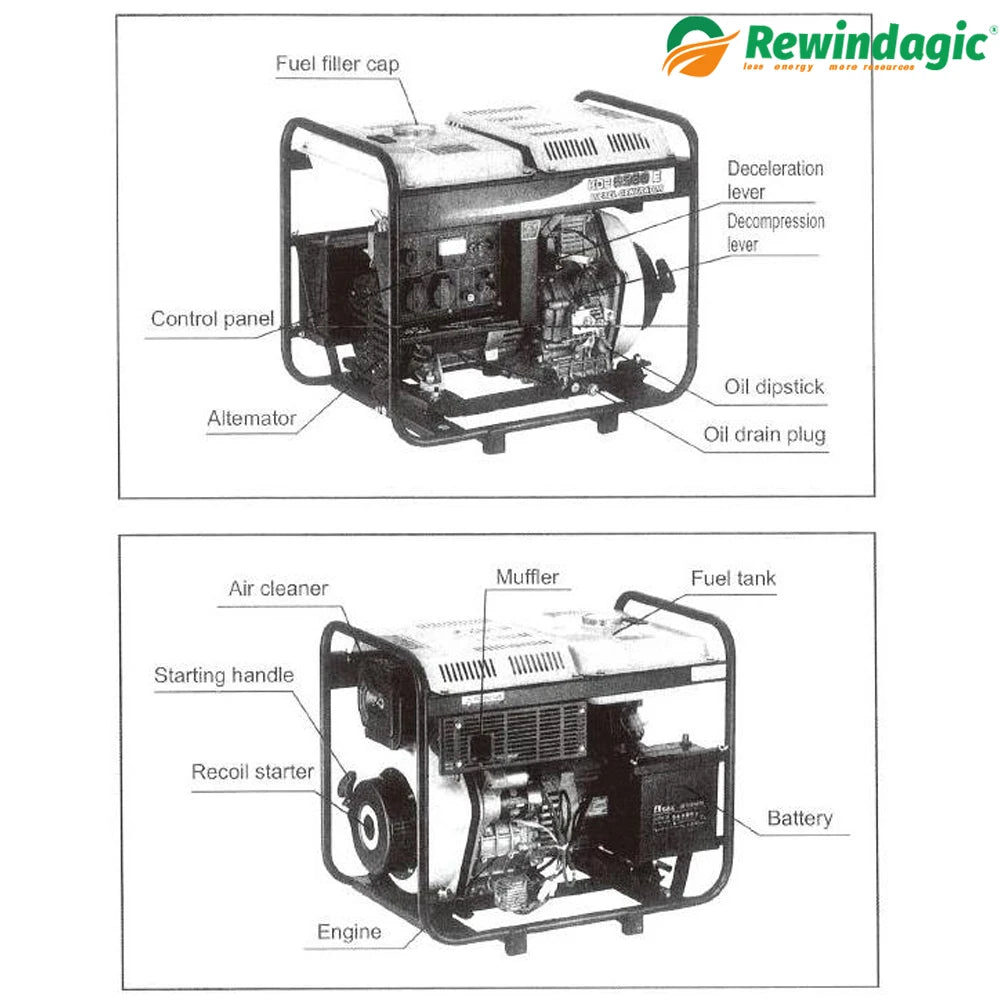 3KW 4KW 220V DC Generator 220V Diesel Generator Parking Air Conditioner Diesel Generator 220V Battery Charger With Battery