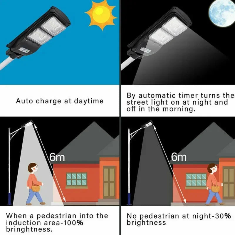 Solar Street Lamp with Radar Motion Sensor, Waterproof, IP67, Wall, Outdoor, Landscape, Garden, Road Light with Pole, 90W