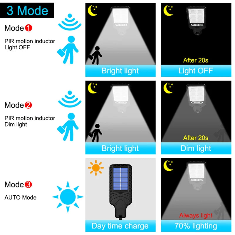 Solar Street Lights Outdoor 108COB LED With Lights Reflector And 3 Lighting Modes, PIR Motion Sensor Floodlight