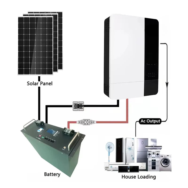 Portable Power Station 1000W 2000W 3000W Solar Generator Off Grid PWM System for Outdoor Camping Customize
