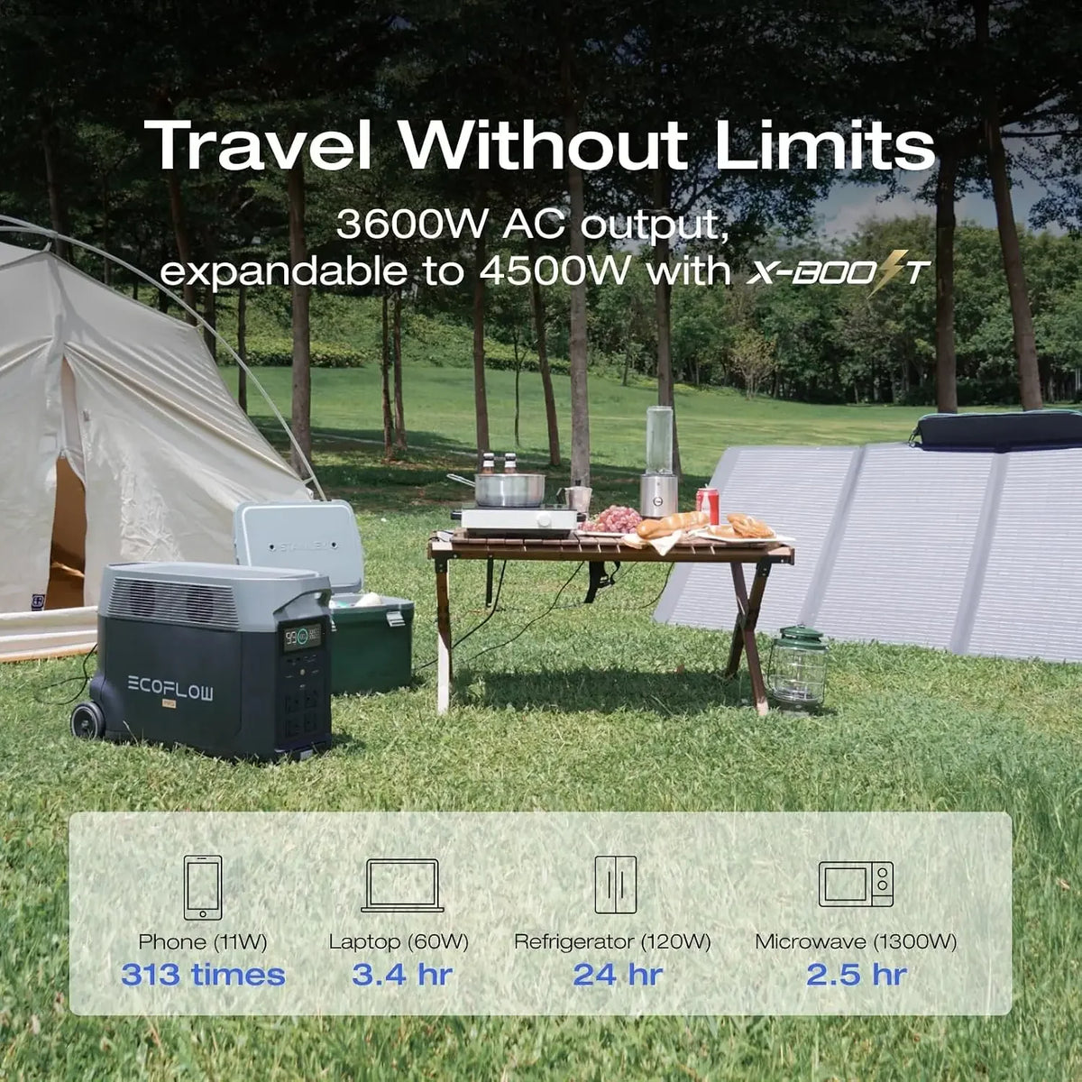 Portable Power Station 3600Wh DELTA Pro, 120V AC Outlets x 5, 3600W, 2.7H Fast Charge, Lifepo4 Power Station, Solar Generator fo