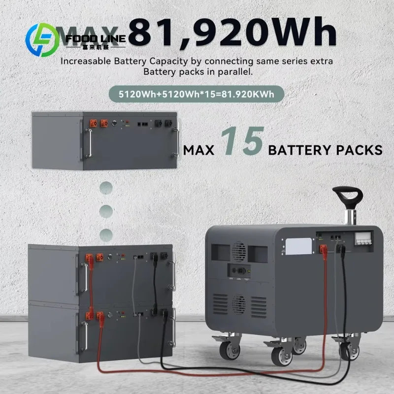 Customized Portable Power Station Solar Generator 220‑230V 2400W‑12KW MPPT Pure Sine Wave Battery for Home Car Emergency