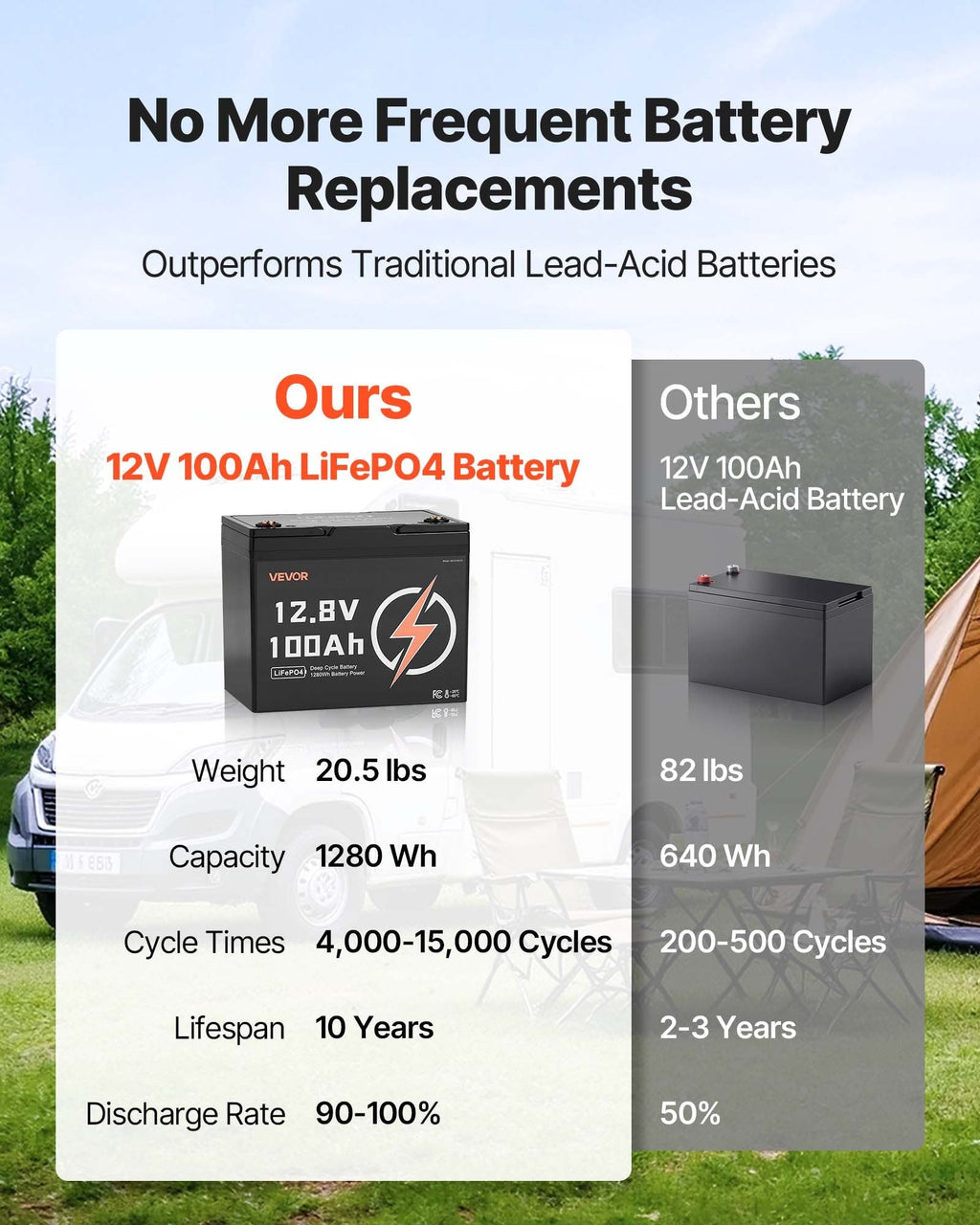 Batería LiFePO4 12V 100Ah conexiones